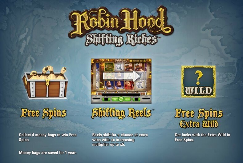 Robin Hood Shifting Riches Spel proces