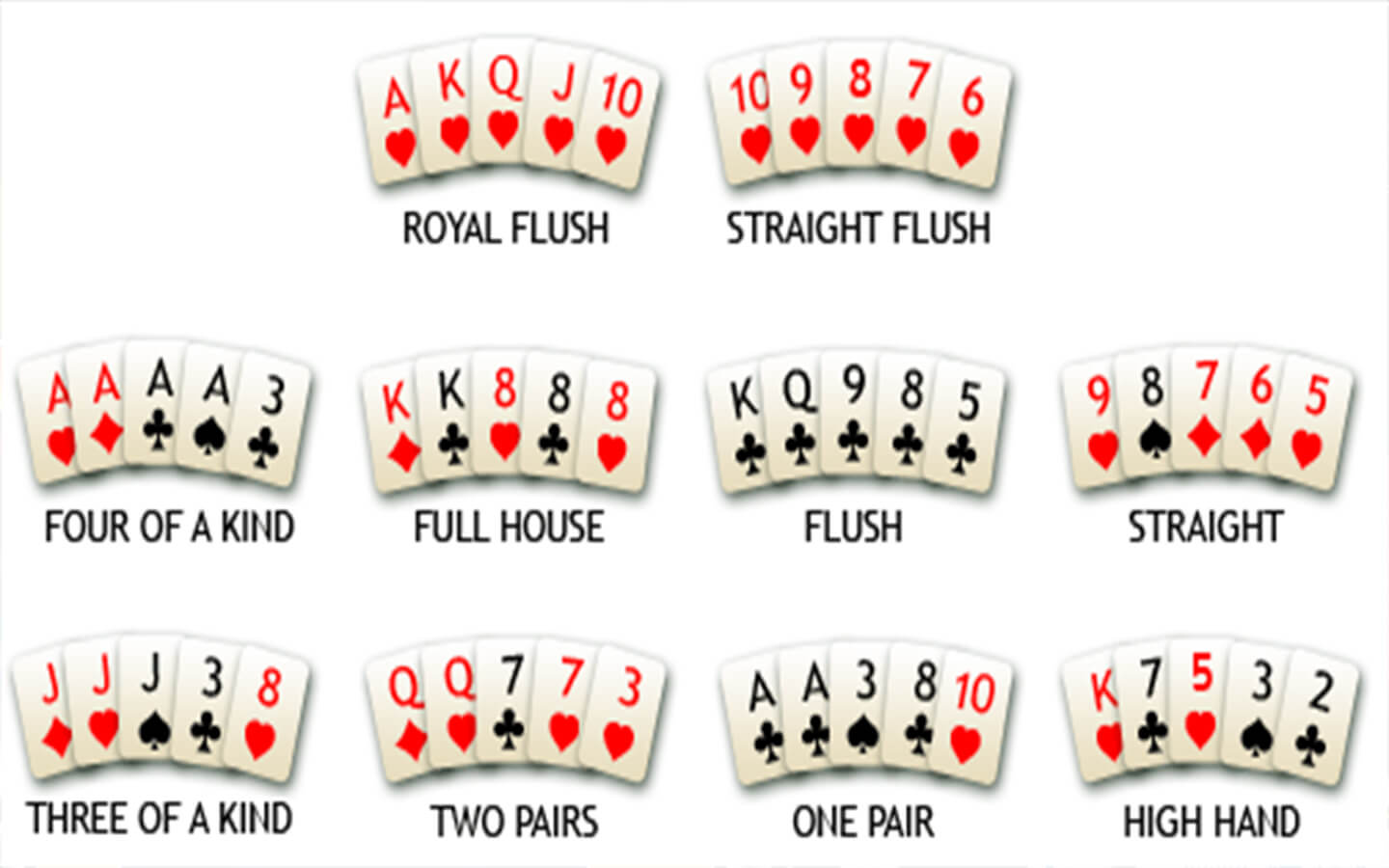 Populaire casinokaartspellen in België Spel proces