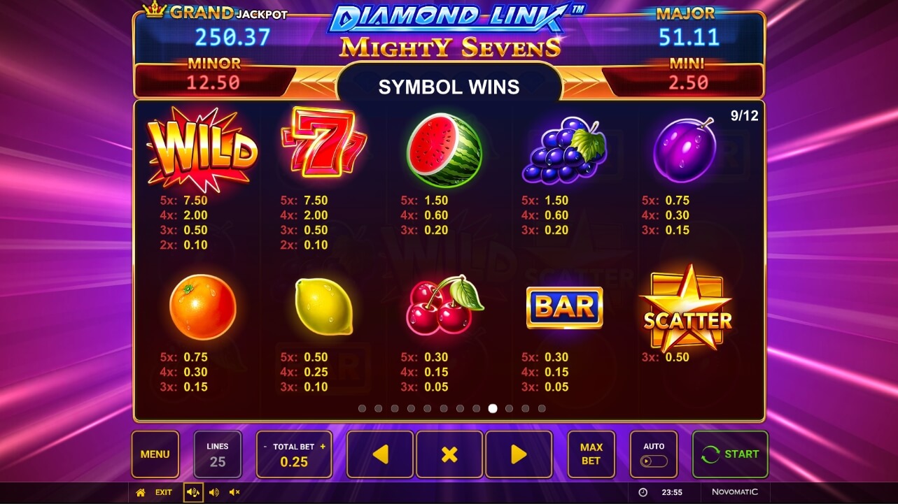 Diamond Link Mighty Sevens Spel proces