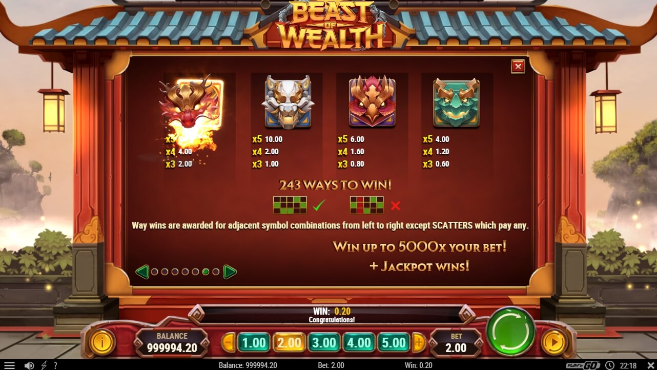 Beast of the Wealth  Spel proces