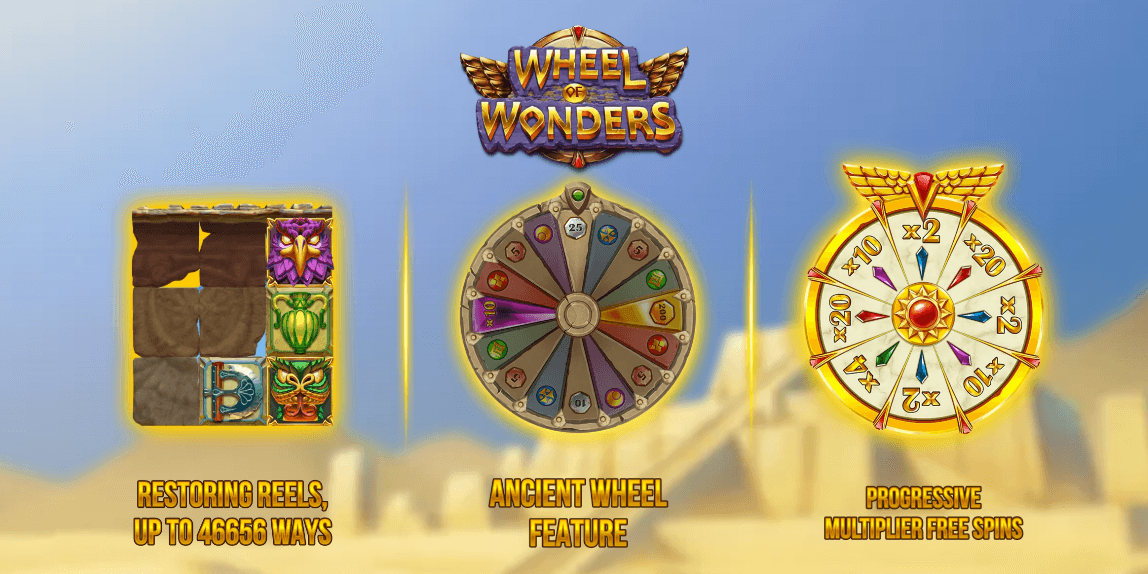 Wheel of Wonders Spel proces