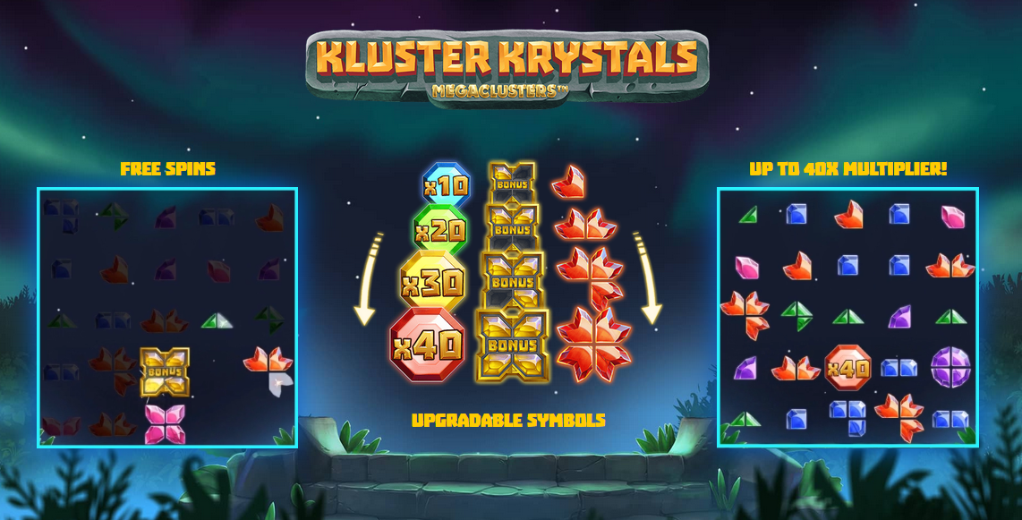 Kluster Krystals Megaclusters Spel proces