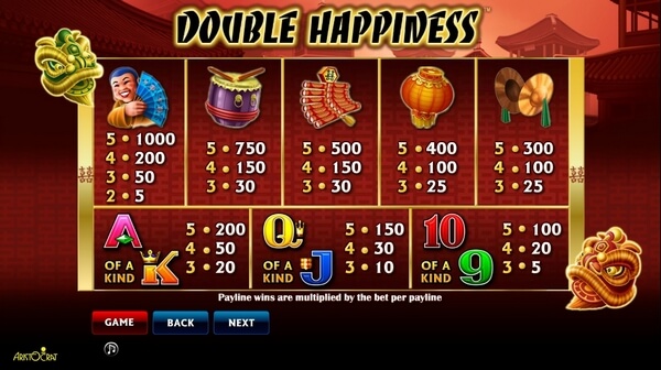 Double Happiness Spel proces