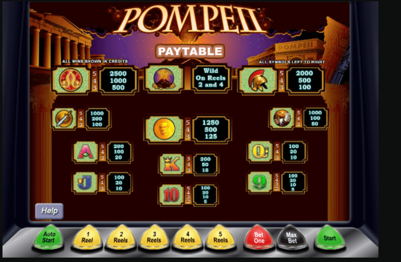 Pompeii Spel proces
