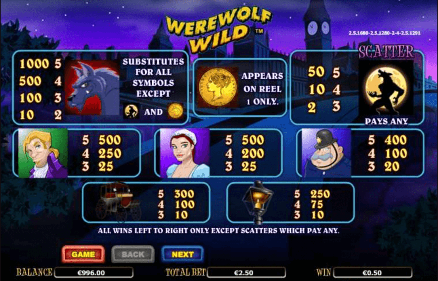 Werewolf Wild Spel proces