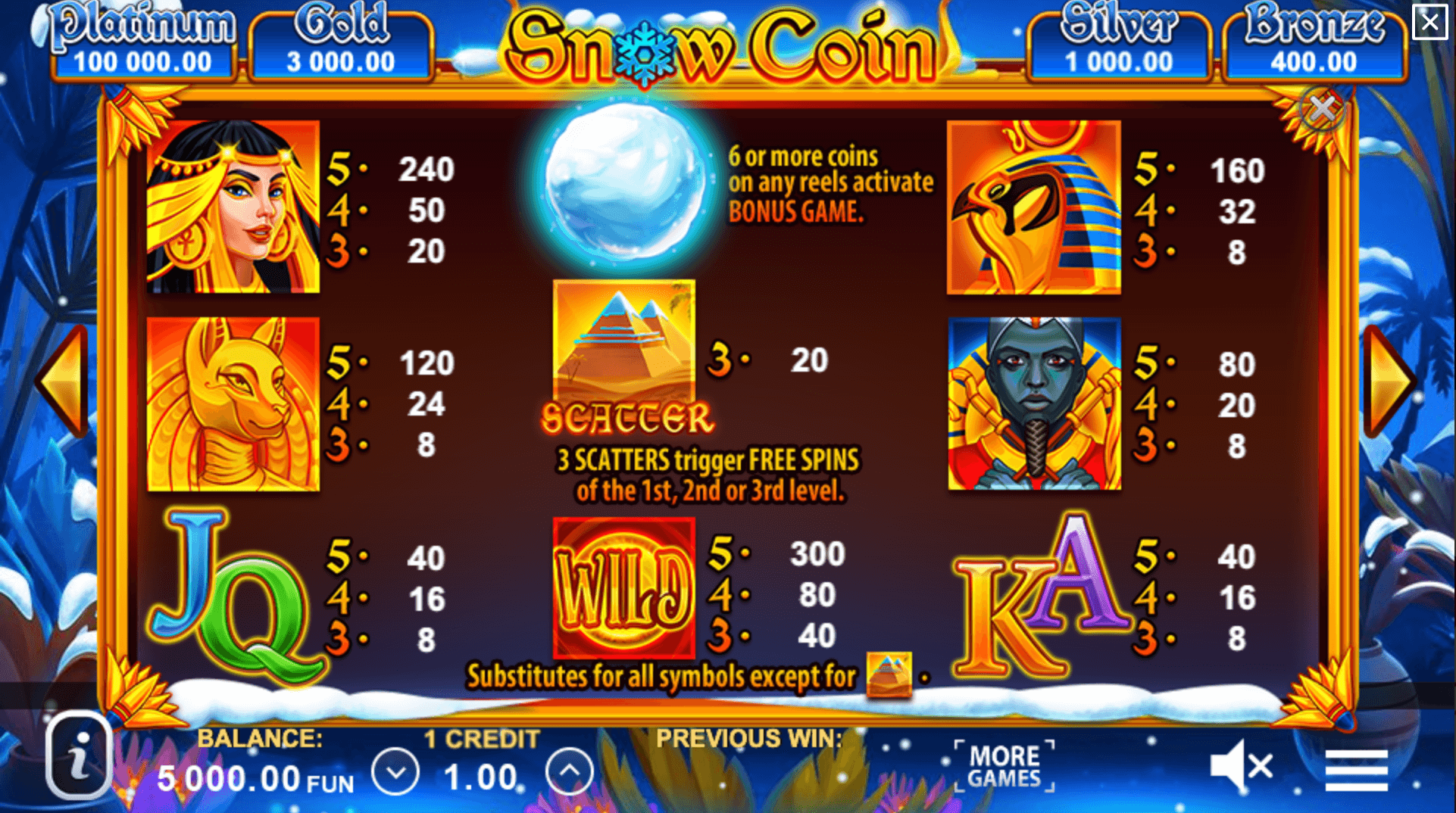 Snow Coin: Hold The Spin Spel proces